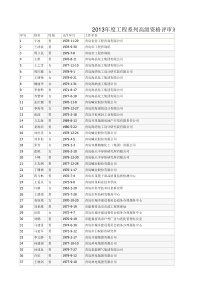 XXXX年度工程系列高级资格评审通过人员名单