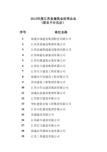 XXXX年度江苏省建筑业优秀企业