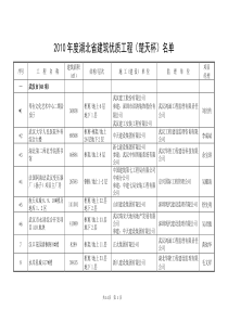 XXXX年度湖北省建筑优质工程(楚天杯)名单