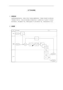 上海震旦家具有限公司SAP实施专案-生产异动流程