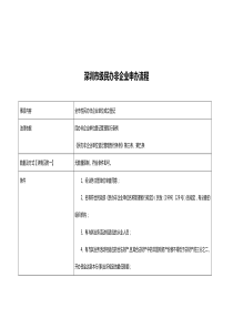 深圳市级民办非企业申办流程