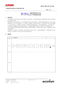 上海震旦家具有限公司SAP实施专案分公司货款缴纳流程