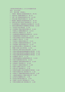 XXXX年最新全国勘测设计院排名(勘察 测绘 建筑)