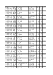 XXXX年材料学院复试名单(点击下载) - 大连理工大学材料科学与工程学院