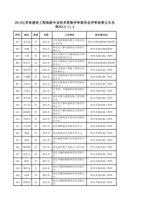 XXXX年江苏省建设工程高级专业技术资格评审委员会评审