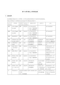 上海震旦家具有限公司SAP实施专案工单结算流程