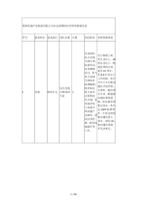 国网信通产业集团有限公司社会招聘岗位任职资格情况表