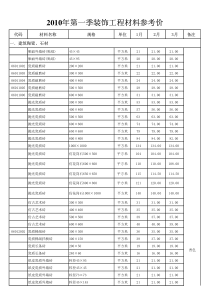 XXXX年第一季装饰工程材料参考价