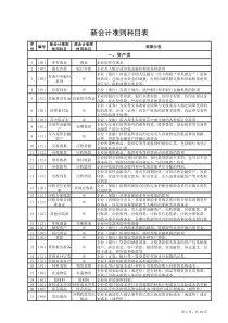 会计科目汇总表(详细解释)