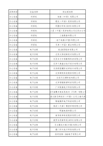 2015-2016年度政府采购电子订单采购、协议供货和定点采购入围供应商名录