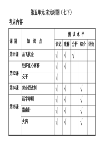 13岳飞抗金