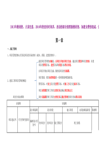 XXXX施工管理笔记