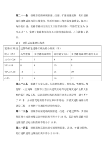 建筑后退道路红线的最小距离