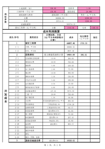 房地产开发成本、利润测算表-(1)