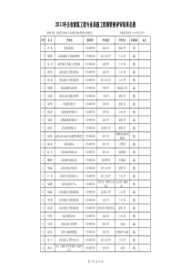 XXXX浙江高级工程师评审通过