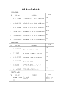 运维服务指标体系