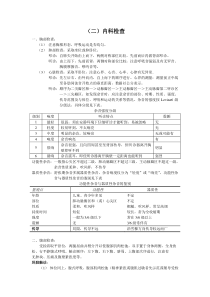 医院各科室操作规范