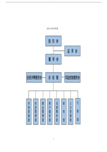 投资公司组织架构和运作流程