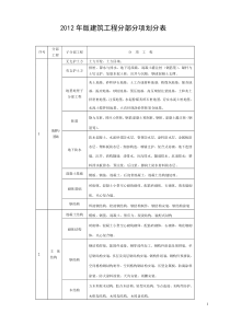 XXXX版楷体版施工分册表格部分1