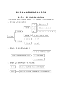 高中生物全部思维导图总结PDF版