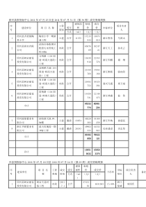 XXXX绍兴县建设工程