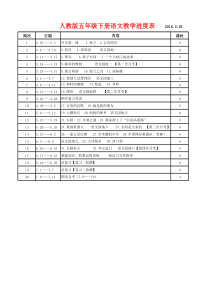 人教版三年级下册语文教学进度表