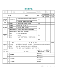 美工绩效考核