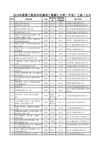 XXXX苏州市第三批文明工地名单