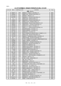 XXXX造价员考试建筑专业通过名单