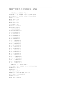 铁路工程施工企业资质情况统计表