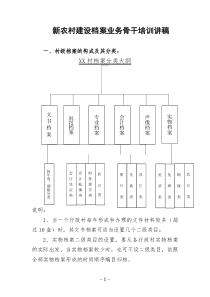 村级档案的分类方案