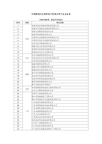 中国铸造行业骨干企业排名