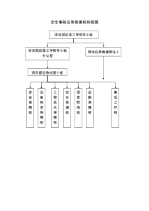 安全生产管理体系框图