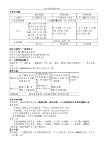 小学奥数数学公式集