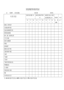 中心医院感染控制风险评估表