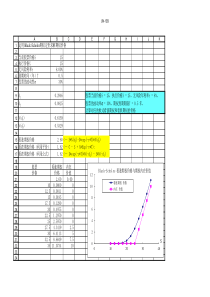 Excel在金融模型分析中的应用(期权-隐含波动率-Black-Scholes)