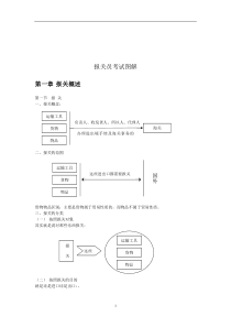 报关员考试图解很丰富的流程图