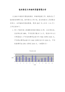 2017临床路径与单病种质量管理分析