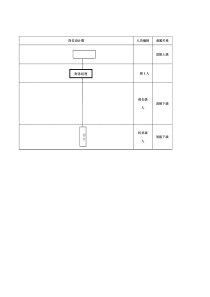 成本会计工作说明书