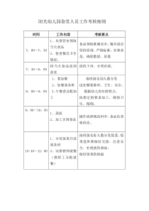 幼儿园食堂人员工作考核细则