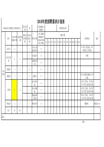 2018年度招聘需求计划表表