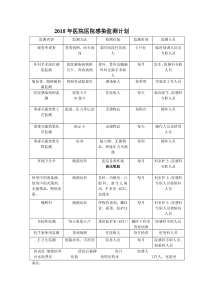 2018年医院医院感染监测计划