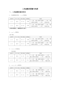 二次函数图像与性质总结(含答案)