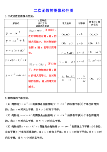 二次函数的图像和性质总结