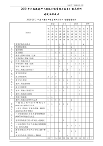 X年二级建造师《建筑工程管理与实务》重点资料