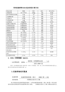 常用抗菌药物DDD值及简易计算方法