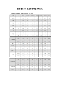 HNMR溶剂峰化学位移对照表