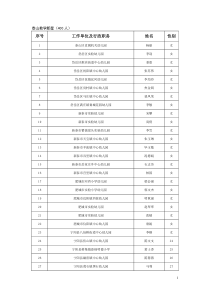 X年泰安市第五届教育人才递进培养工程人选