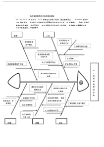 给药错误的原因鱼骨图分析与整改措施