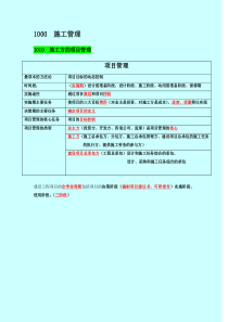 X年肖国祥老师二建施工管理讲义及重点笔记